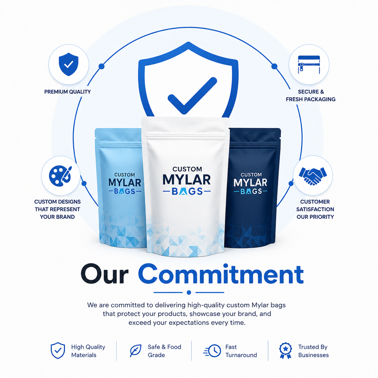 Our Commitment